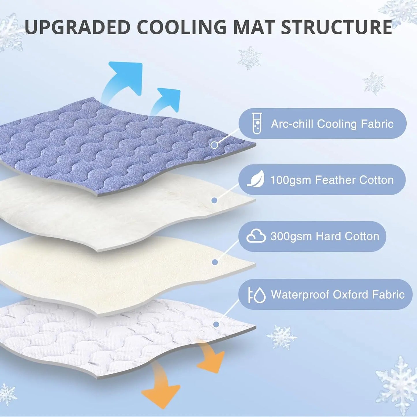 Large Dog Cooling Mat - Q-MAX > 0.45 Thick Durable and Washable Non-Slip Bed Mat for Summer Use, Gel-Free and Electric-Free Design, Fur-Friendly Crate Mat